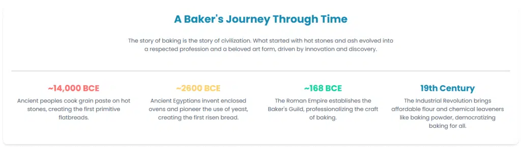 A Baker's Journey Through Time
