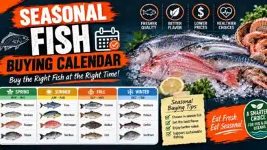 Seasonal Fish Buying Calendar