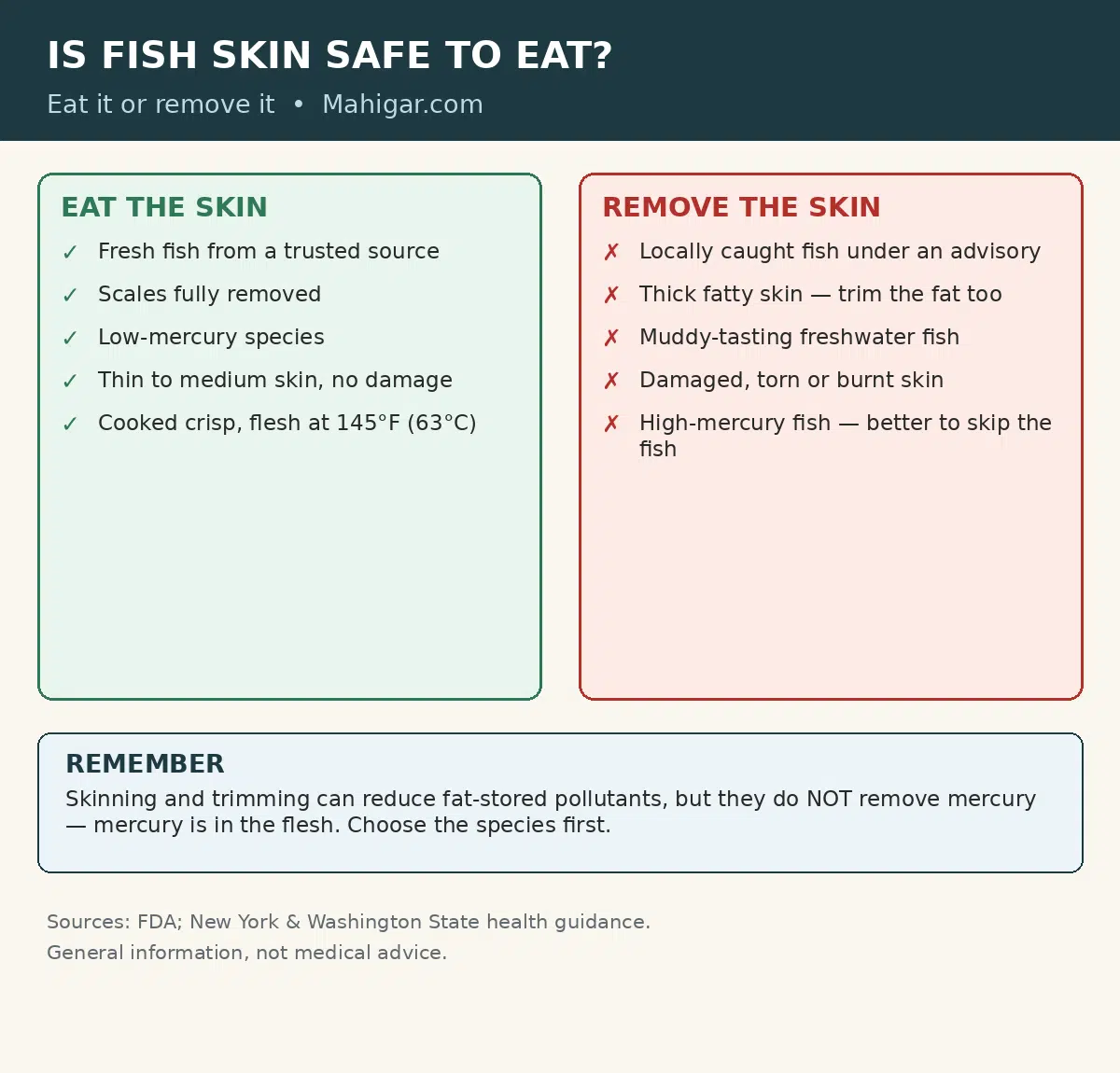 Chart showing when to eat fish skin and when to remove it: eat the skin on fresh, properly cooked fish from a trusted source, and remove the skin on locally caught, fatty, muddy, or burnt fish.