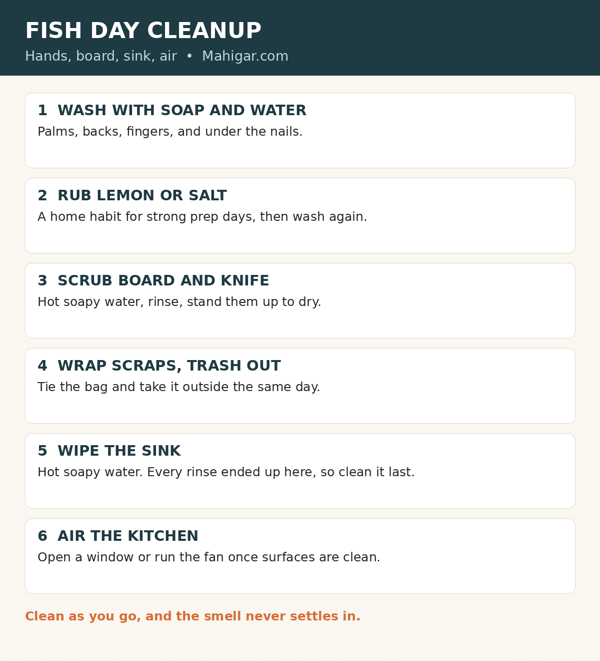 Cleanup steps after prepping fish: wash hands with soap and water, rub with lemon or salt, scrub the board and knife with hot soapy water, wrap scraps and take the trash out, wipe the sink, then air the kitchen.