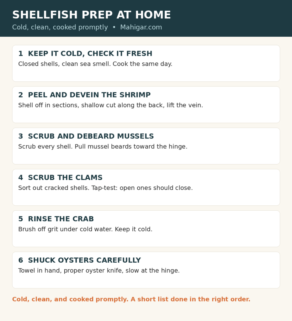 Shellfish prep steps: keep shellfish cold, peel and devein shrimp, scrub and debeard mussels, scrub clams, rinse crab, shuck oysters with a towel and oyster knife, then chill or cook at once.