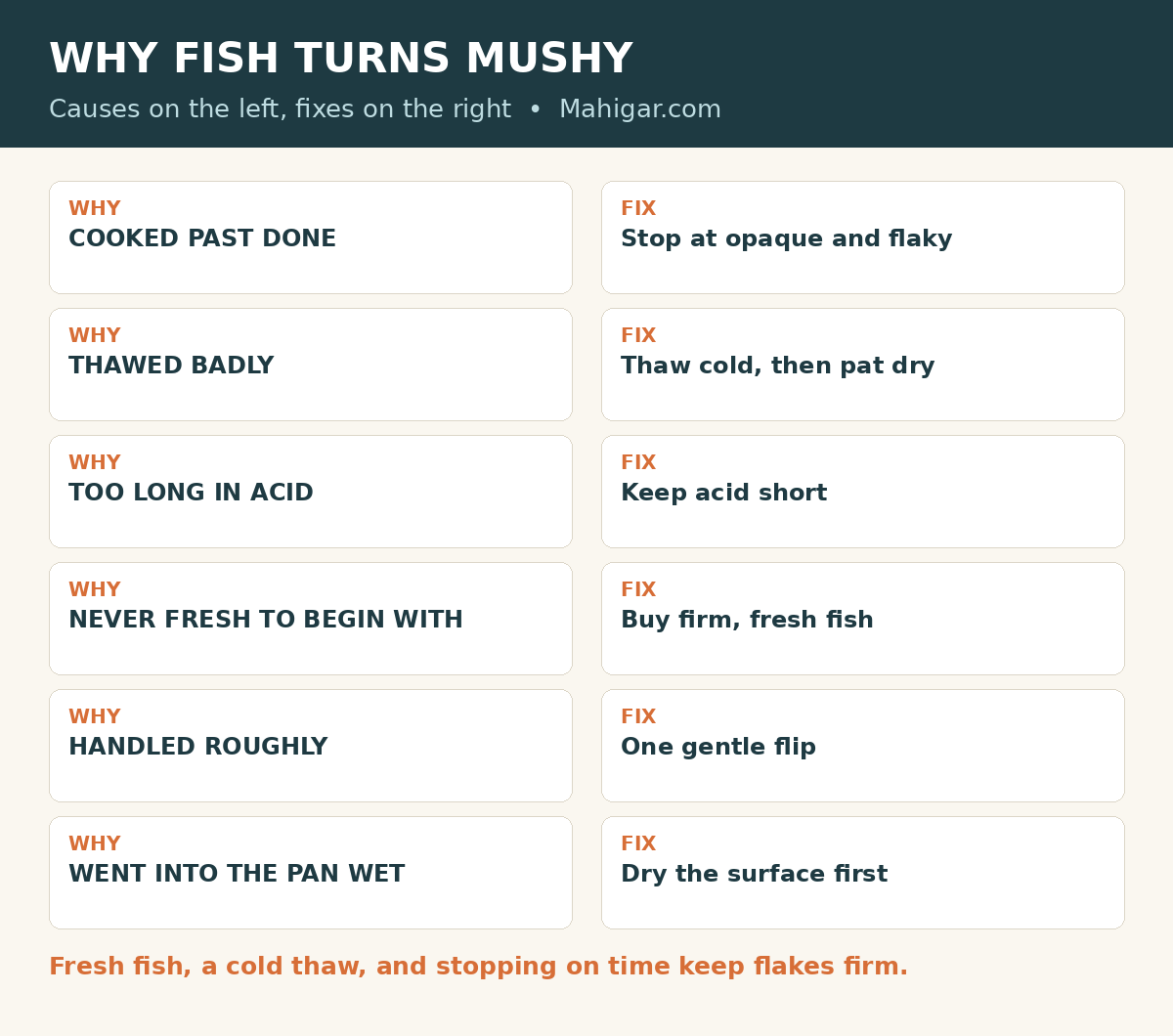 Why fish turns mushy and how to fix it: overcooking, a poor thaw, too long in acid, old fish, rough handling, and excess moisture, fixed by stopping at done, thawing cold, keeping acid short, buying fresh, handling gently, and patting dry.