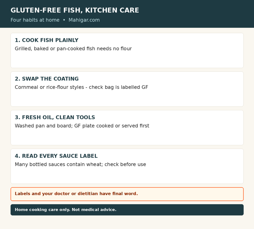 Four-box kitchen-care chart for gluten-free fish cooking: cook fish plainly with no flour coating; swap batter for a cornmeal-style or rice-flour-style coating from a bag labelled gluten-free; use fresh frying oil and washed pans, spatulas and boards; read every marinade, sauce, thickener and spice-blend label, with a reminder that labels and your doctor or dietitian have the final word.