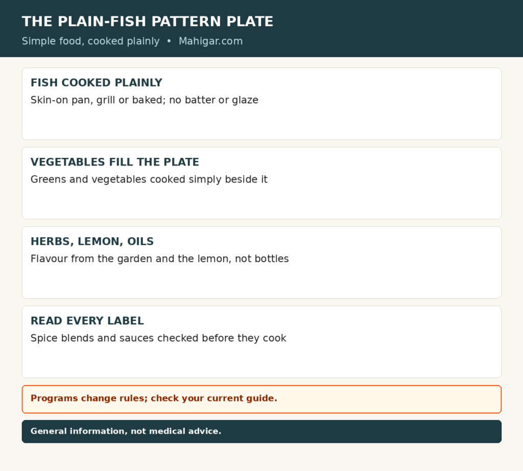 Four-part plain-fish pattern plate method: cook fish plainly skin-on in a pan, grilled, baked, or steamed; fill the plate with vegetables; flavour with herbs, lemon, and checked spices; read every sauce, spice-blend, and tin label, with a reminder that programme rules change and the reader's own current programme guide decides what counts.